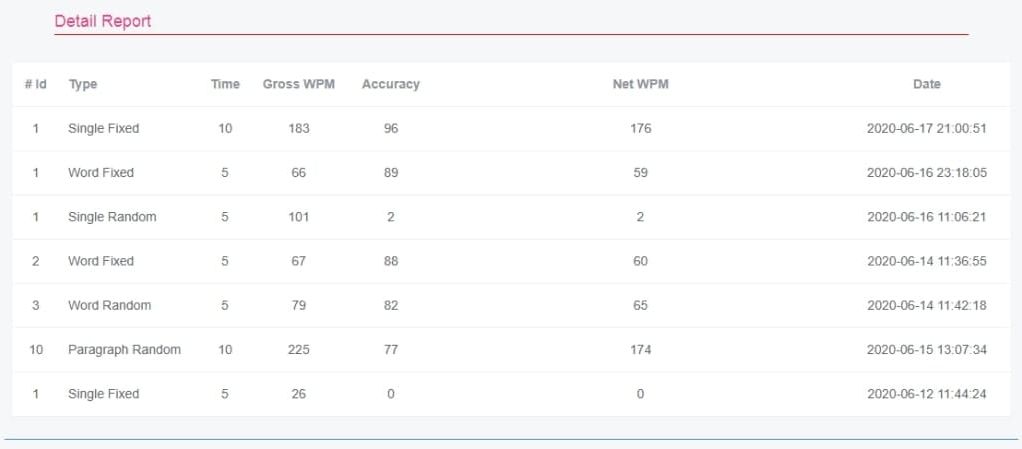 typing tutor result report typing tutor result report