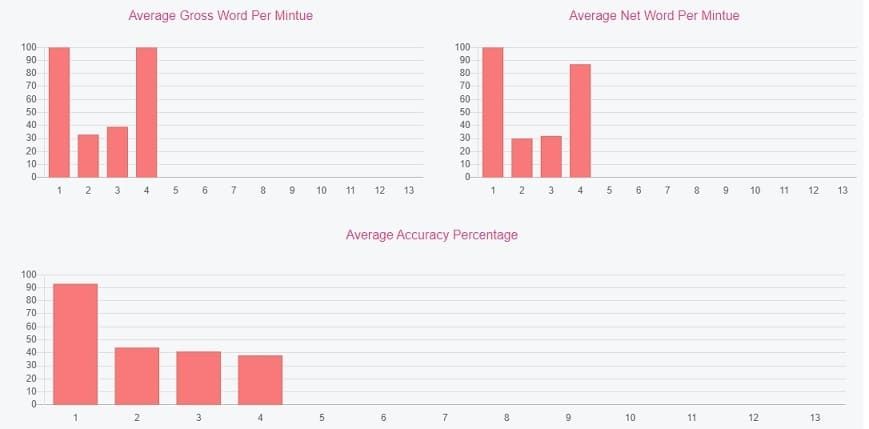 typing tutor chart typing tutor chart
