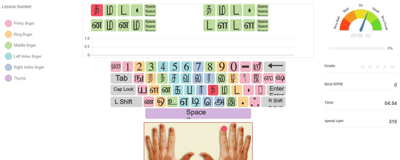 Download Tamil Typing Tutor Bamini