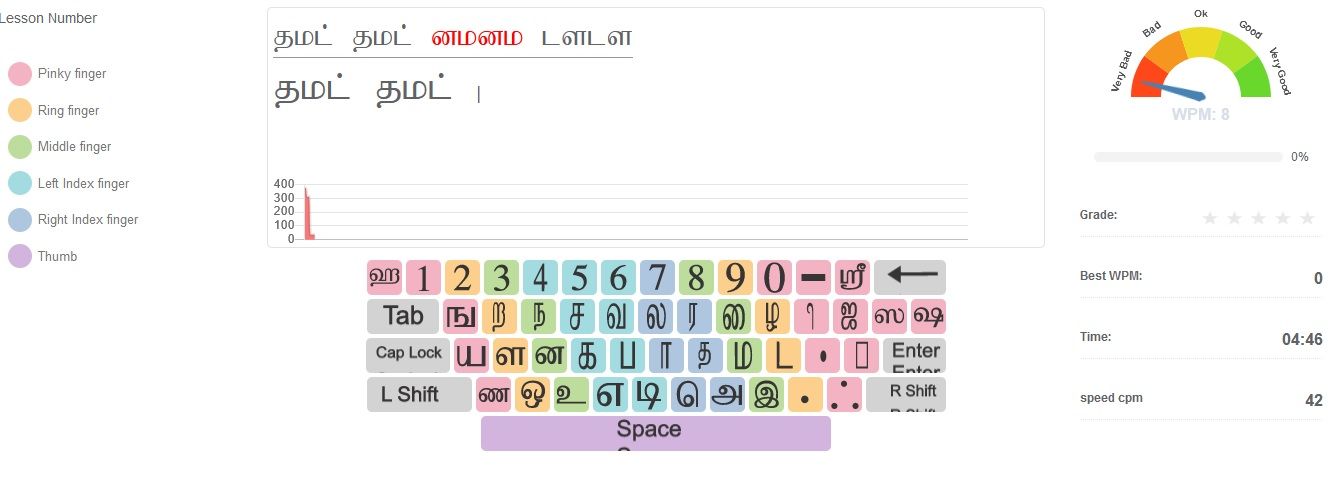 Learn Tamil Typing Paragraph